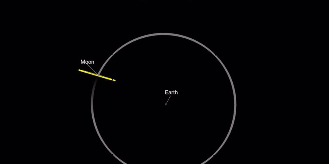 El asteroide 2024 YR4 tiene un mayor riesgo de impactar contra la Luna.