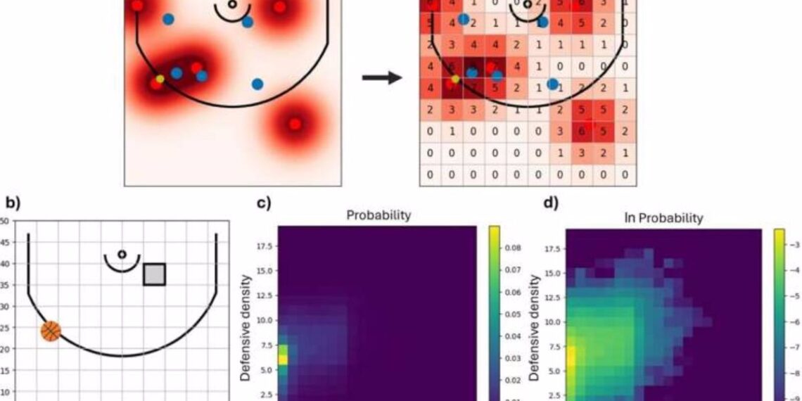 Los fundamentos de la física teórica pueden ser aplicados de manera efectiva en la optimización del juego de baloncesto.