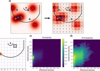 Los fundamentos de la física teórica pueden ser aplicados de manera efectiva en la optimización del juego de baloncesto.